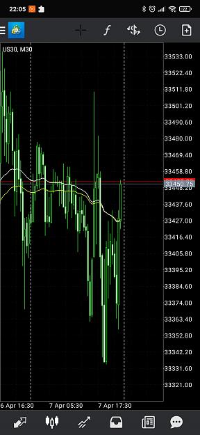 Click to Enlarge

Name: Screenshot_2021-04-07-22-05-04-458_net.metaquotes.metatrader4.jpg
Size: 514 KB