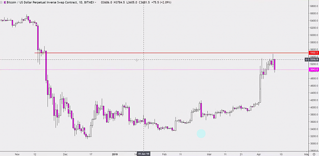 Click to Enlarge

Name: SUP RES BASED ON DOJI CANDLE 1.png
Size: 236 KB