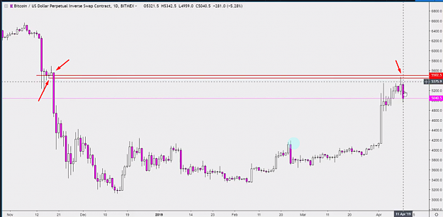 Click to Enlarge

Name: SUP RES BASED ON DOJI CANDLE 3.png
Size: 232 KB