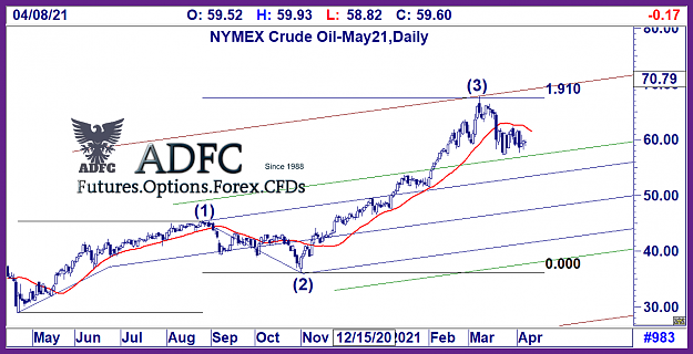 Click to Enlarge

Name: crude oil may21 daily 8.png
Size: 87 KB