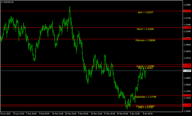 Click to Enlarge

Name: EURUSDH4.png
Size: 27 KB