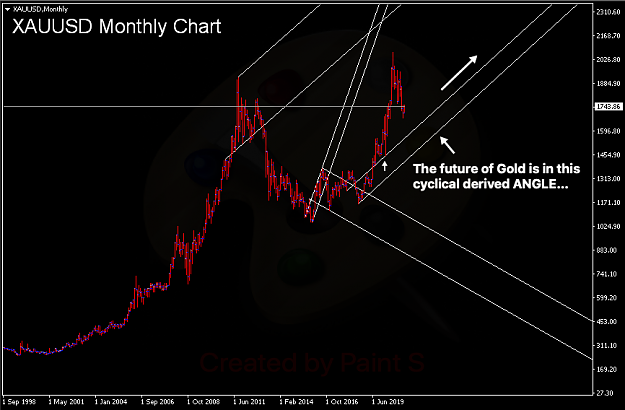 Click to Enlarge

Name: Future of Gold.png
Size: 175 KB