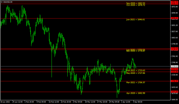 Click to Enlarge

Name: XAUUSDH4.png
Size: 29 KB