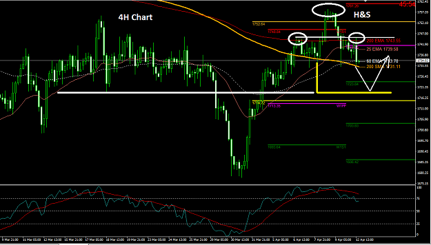 Click to Enlarge

Name: 2021-04-12_10_4H__FF.png
Size: 54 KB