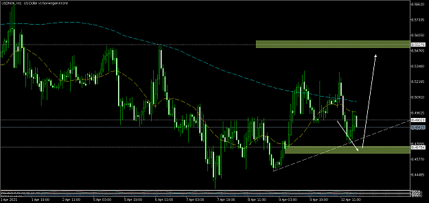 Click to Enlarge

Name: USDNOKH1.png
Size: 72 KB