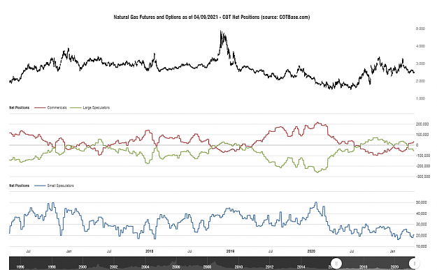 Click to Enlarge

Name: cotbase-natural-gas-futures-and-options-cot-net-positions.png
Size: 89 KB