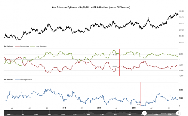 Click to Enlarge

Name: cotbase-oats-futures-and-options-cot-net-positions.png
Size: 89 KB