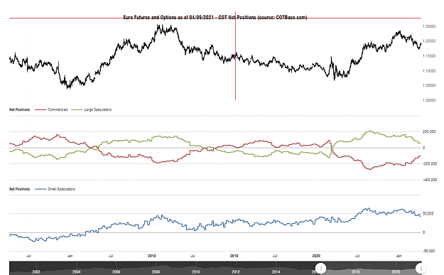 Click to Enlarge

Name: cotbase-euro-futures-and-options-cot-net-positions.png
Size: 80 KB