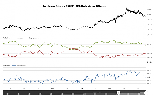 Click to Enlarge

Name: cotbase-gold-futures-and-options-cot-net-positions (1).png
Size: 83 KB
