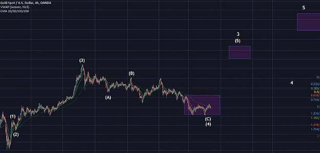 Click to Enlarge

Name: Gold April 2021.jpg
Size: 94 KB