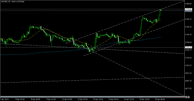 Click to Enlarge

Name: XAUUSDH1.png
Size: 40 KB