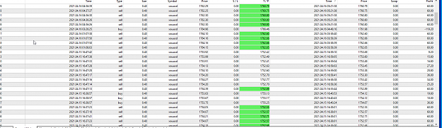 Click to Enlarge

Name: profit report today.png
Size: 85 KB