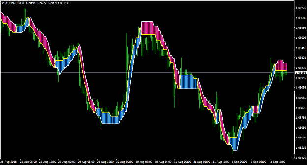 Click to Enlarge

Name: AUDNZDM30.png
Size: 40 KB