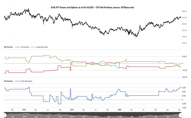 Click to Enlarge

Name: cotbase-eurjpy-futures-and-options-cot-net-positions.png
Size: 72 KB
