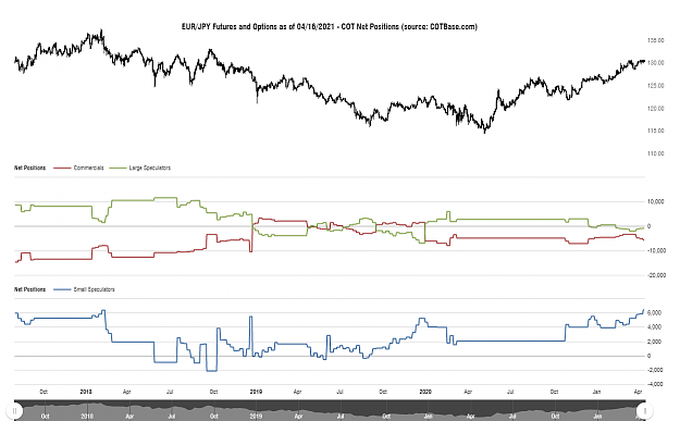 Click to Enlarge

Name: cotbase-eurjpy-futures-and-options-cot-net-positions.png
Size: 72 KB