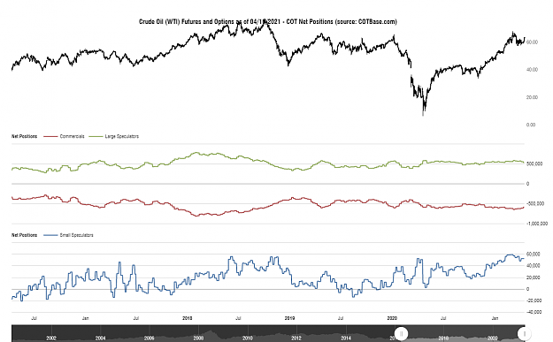 Click to Enlarge

Name: cotbase-crude-oil-wti-futures-and-options-cot-net-positions.png
Size: 80 KB