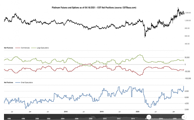 Click to Enlarge

Name: cotbase-platinum-futures-and-options-cot-net-positions.png
Size: 84 KB