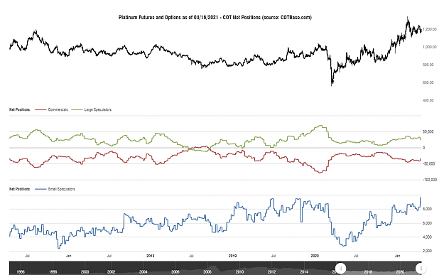 Click to Enlarge

Name: cotbase-platinum-futures-and-options-cot-net-positions.png
Size: 84 KB