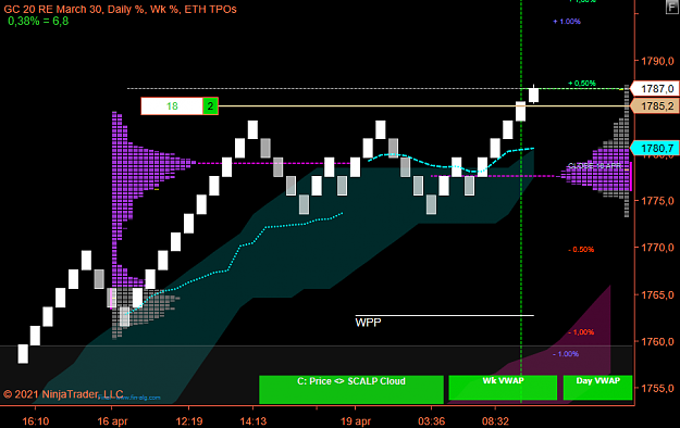 Click to Enlarge

Name: Gold Scalp.png
Size: 39 KB