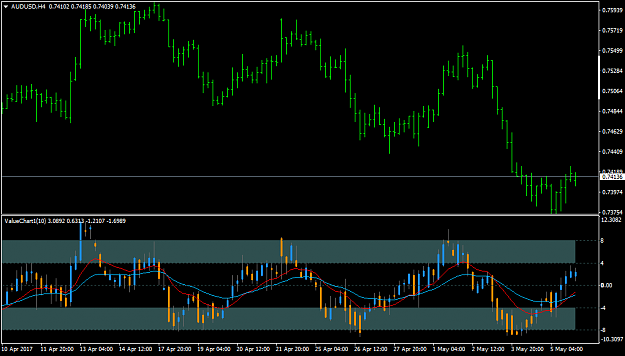 Click to Enlarge

Name: AUDUSDH4.png
Size: 33 KB