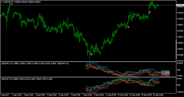 Click to Enlarge

Name: USDCHFH1.png
Size: 41 KB