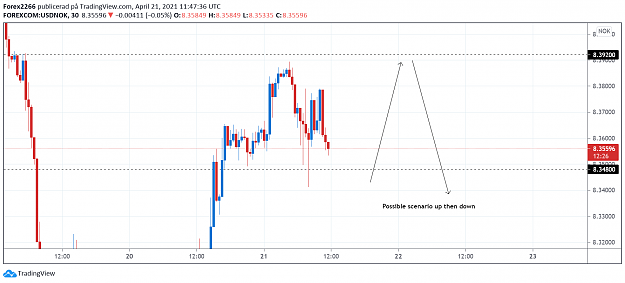 Click to Enlarge

Name: UsdNok 15m 21april.png
Size: 66 KB