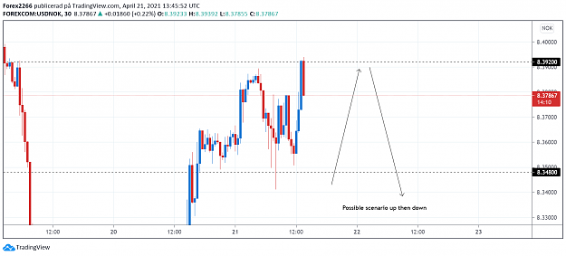 Click to Enlarge

Name: UsdNok 15m 21april 2.png
Size: 64 KB