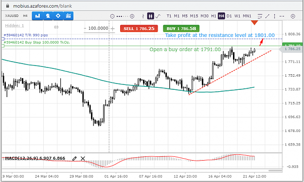 Click to Enlarge

Name: XAUUSD-21-04-21.png
Size: 58 KB