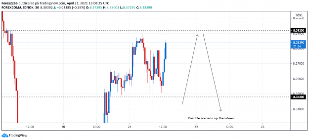 Click to Enlarge

Name: UsdNok 15m 21april 1.png
Size: 64 KB