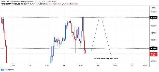 Click to Enlarge

Name: UsdNok 30m 21april.png
Size: 64 KB