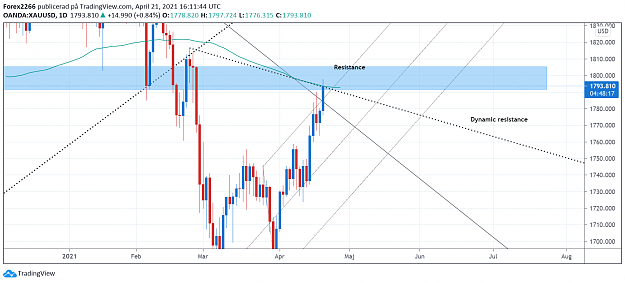 Click to Enlarge

Name: Gold daily resist 21april.png
Size: 114 KB