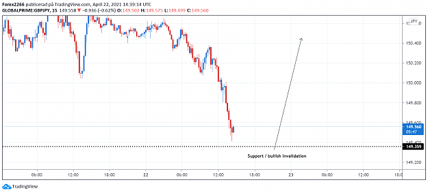 Click to Enlarge

Name: GbpJpy 15m 22april.png
Size: 60 KB