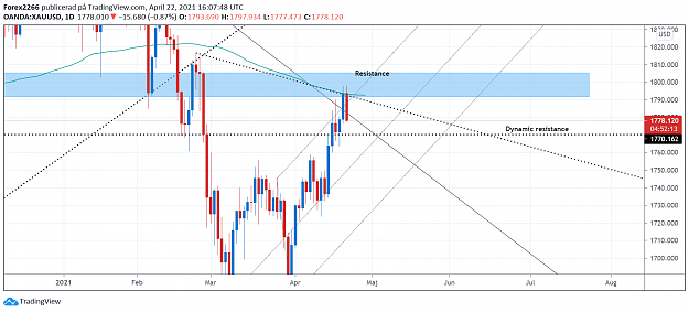 Click to Enlarge

Name: Gold daily resis 22april.png
Size: 114 KB