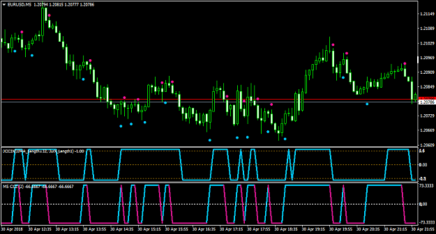 Click to Enlarge

Name: EURUSDM5-ccinrpadvmtfalrtarr.png
Size: 43 KB