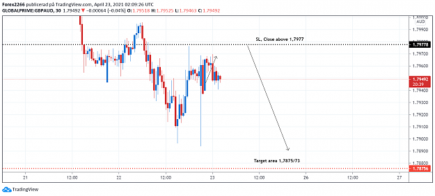 Click to Enlarge

Name: GbpAud 30m 23april.png
Size: 72 KB