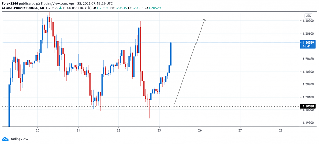 Click to Enlarge

Name: EurUsd 1h 23april.png
Size: 56 KB