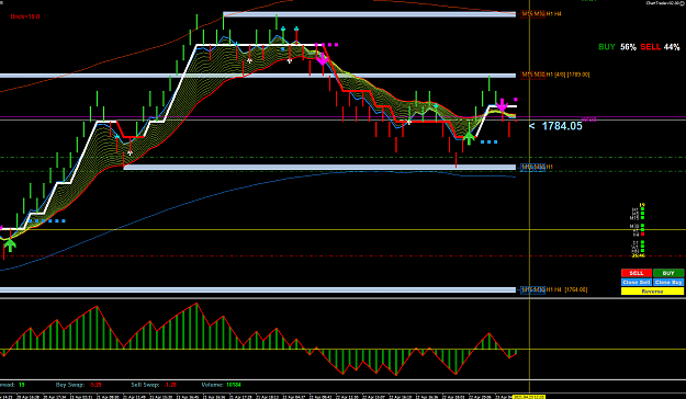 Click to Enlarge

Name: XAUUSDM61.33333.png
Size: 62 KB
