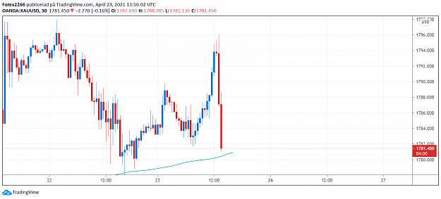 Click to Enlarge

Name: gold 23april.png
Size: 56 KB