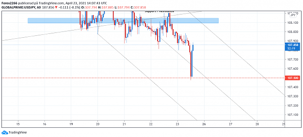 Click to Enlarge

Name: Usdjpy 23april 1.png
Size: 88 KB