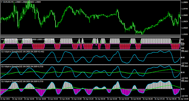 Click to Enlarge

Name: EURUSDM5-w lagurreppo.png
Size: 50 KB