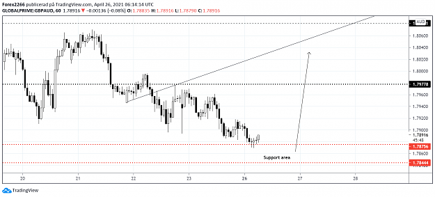 Click to Enlarge

Name: GbpAud 26april.png
Size: 70 KB