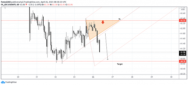 Click to Enlarge

Name: Oil 26april 1.png
Size: 83 KB
