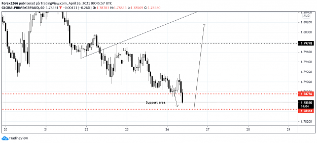Click to Enlarge

Name: GbpAud 26april 2.png
Size: 67 KB