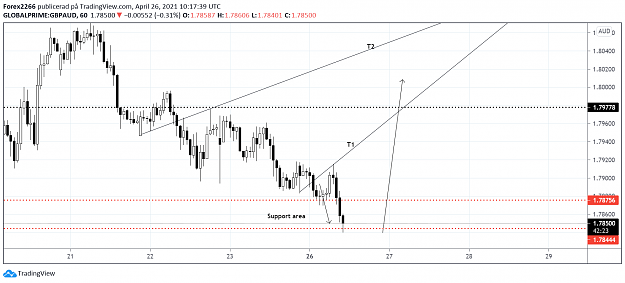 Click to Enlarge

Name: GbpAud 26april 3.png
Size: 77 KB