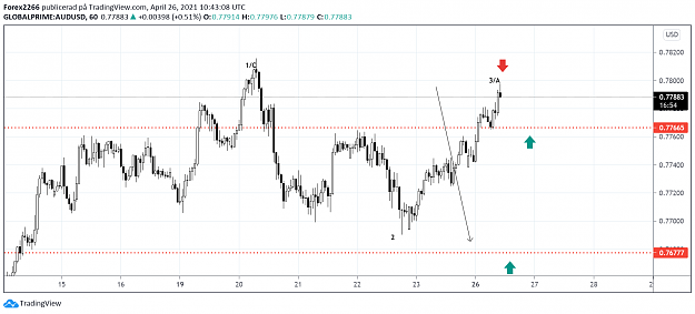 Click to Enlarge

Name: AudUsd 26april.png
Size: 60 KB