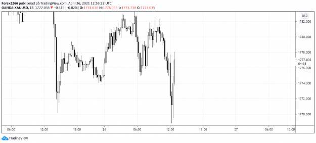 Click to Enlarge

Name: gold 15min 26april 1.png
Size: 49 KB