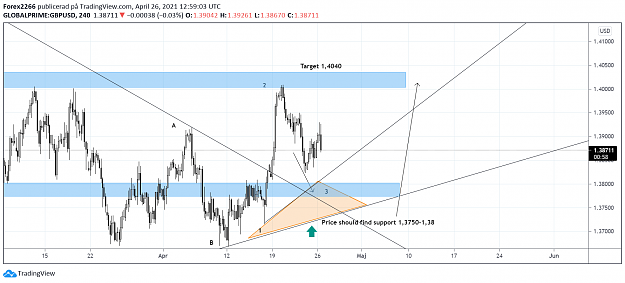 Click to Enlarge

Name: GbpUsd 26april.png
Size: 102 KB