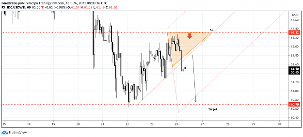Click to Enlarge

Name: Oil 26april.png
Size: 81 KB