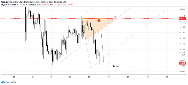 Click to Enlarge

Name: Oil 26april 2.png
Size: 82 KB