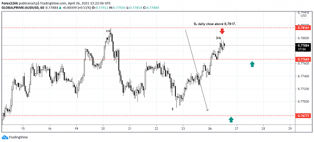 Click to Enlarge

Name: AudUsd 26april 1.png
Size: 67 KB